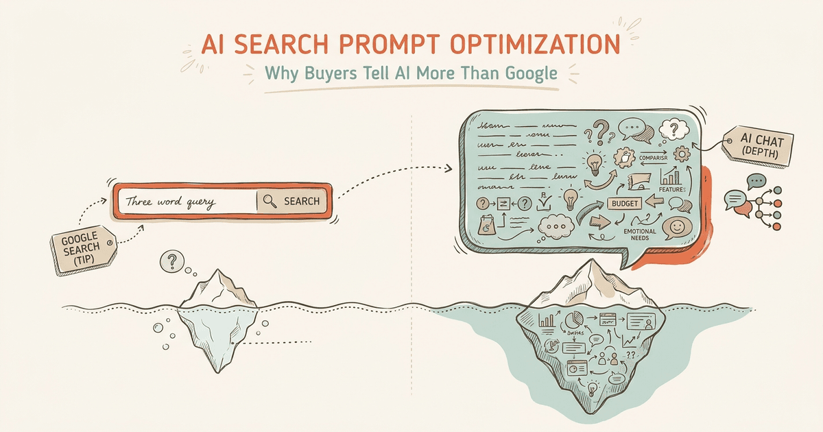 AI Search Prompt Optimization: Why Buyers Tell AI More Than Google