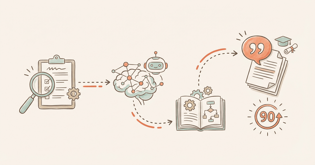 The AI Visibility Playbook: From Audit to Cited in 90 Days