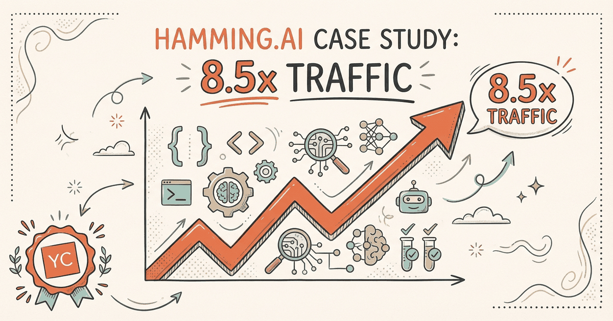 Case Study: Hamming.ai — 8.5x Organic Traffic in 12 Weeks