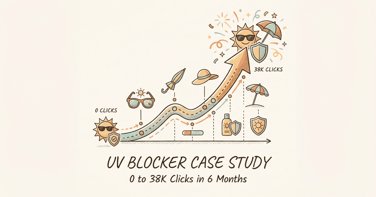 UV Blocker Case Study — 0 to 38K Clicks in 6 Months