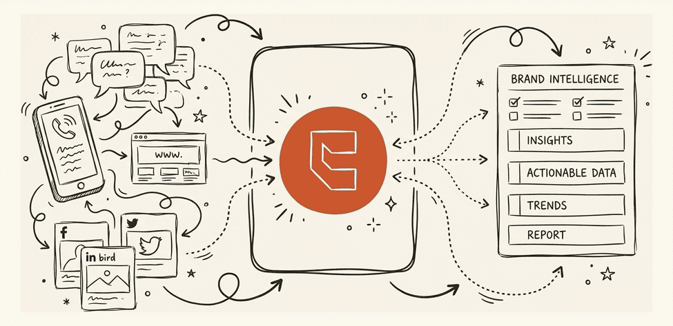 Clone your brand brain