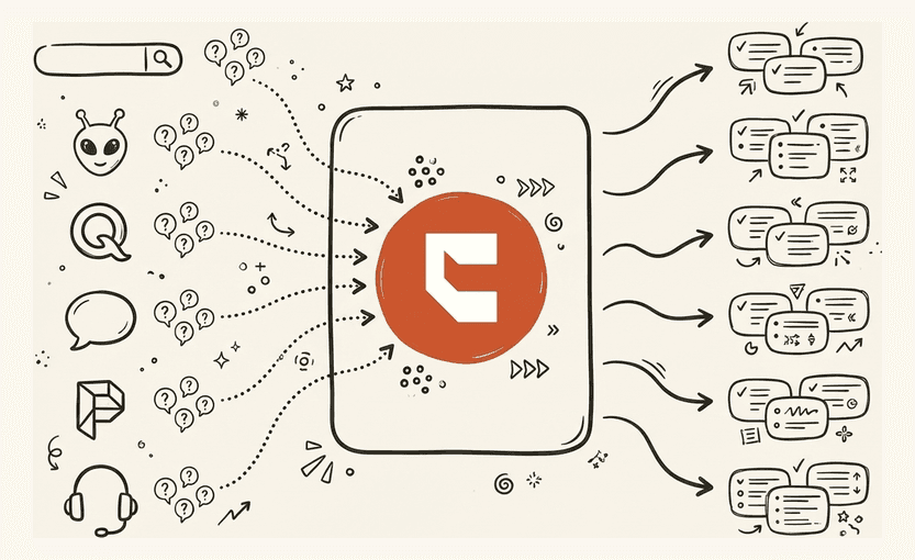 Find every question your buyers ask