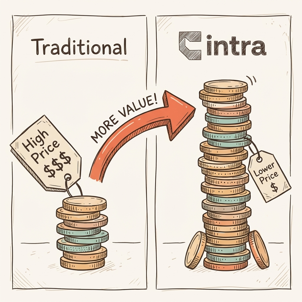 AI visibility agency pricing comparison — traditional agency vs Cintra value breakdown