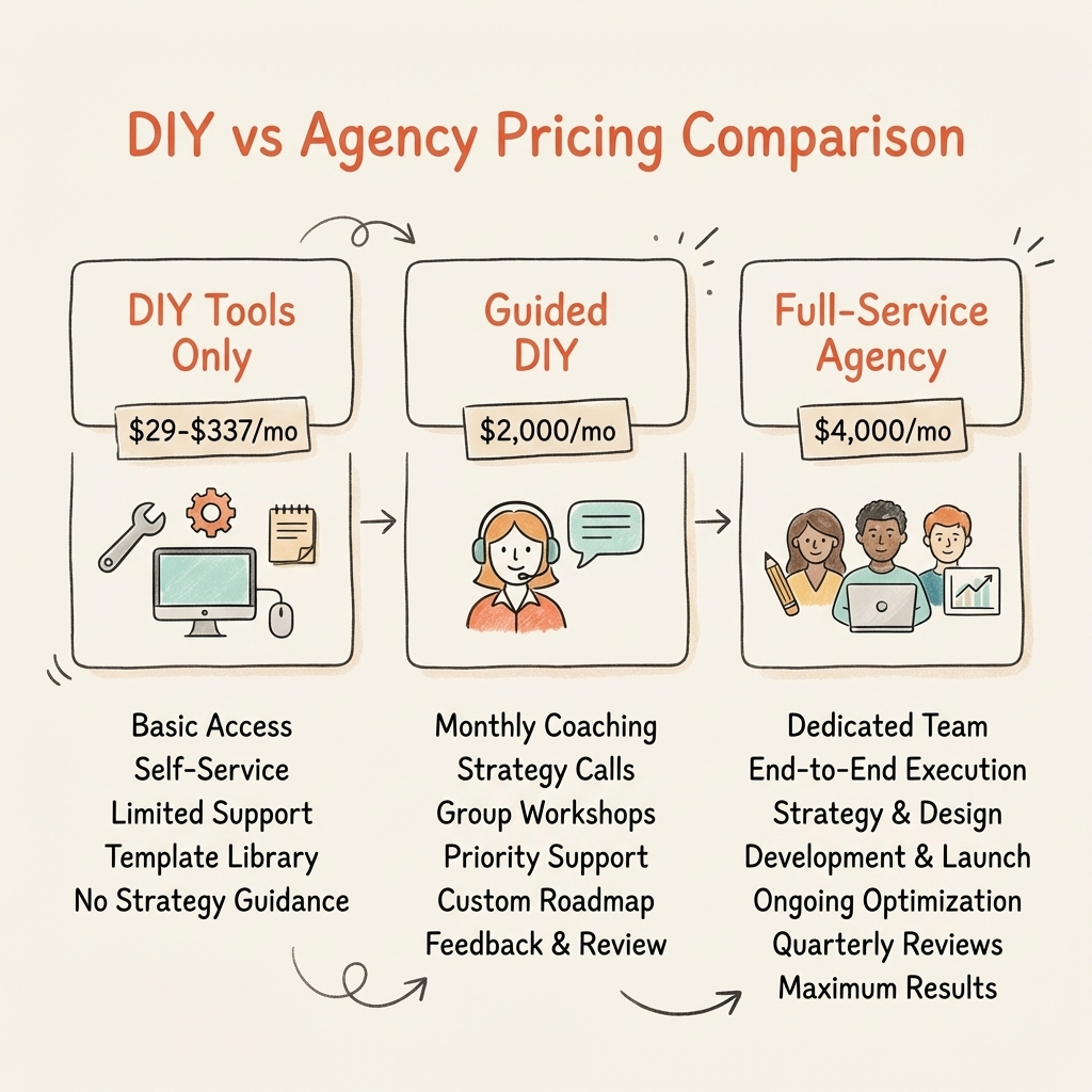 DIY vs agency AI visibility pricing comparison showing Cintra guided DIY plan and full-service done for you plan