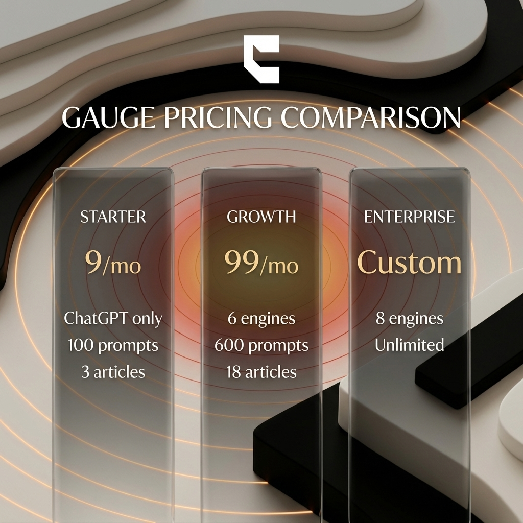 Cintra Gauge review pricing tiers comparison Starter Growth Enterprise
