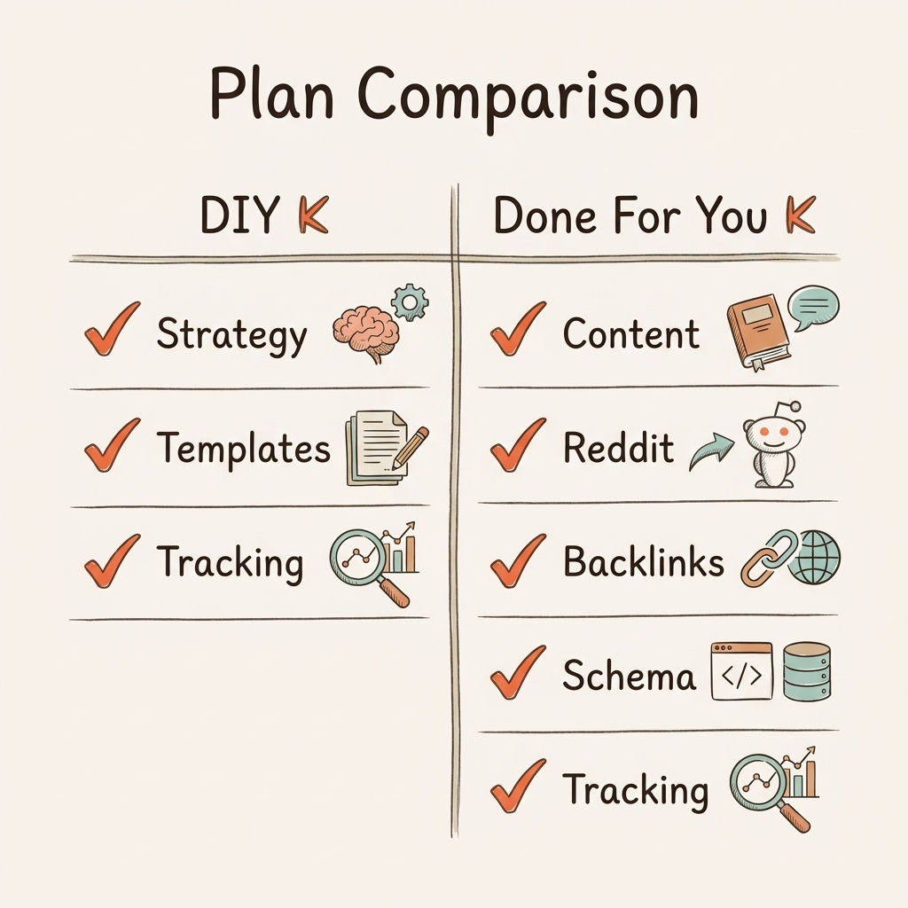 DIY vs done for you AI visibility plan deliverables side by side